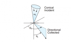 Figure 20