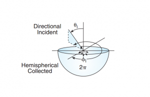 Figure 21