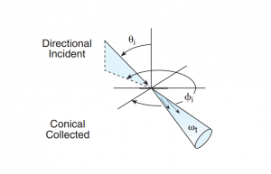 directional-conical transmittance 1 Figure 22