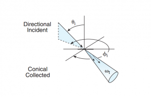 Figure 22