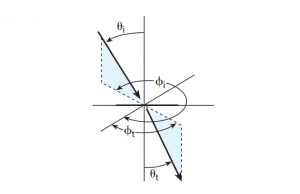 Figure 23