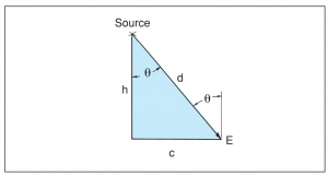 Figure 24