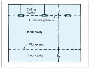 Figure 25