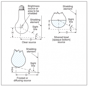 Figure 27