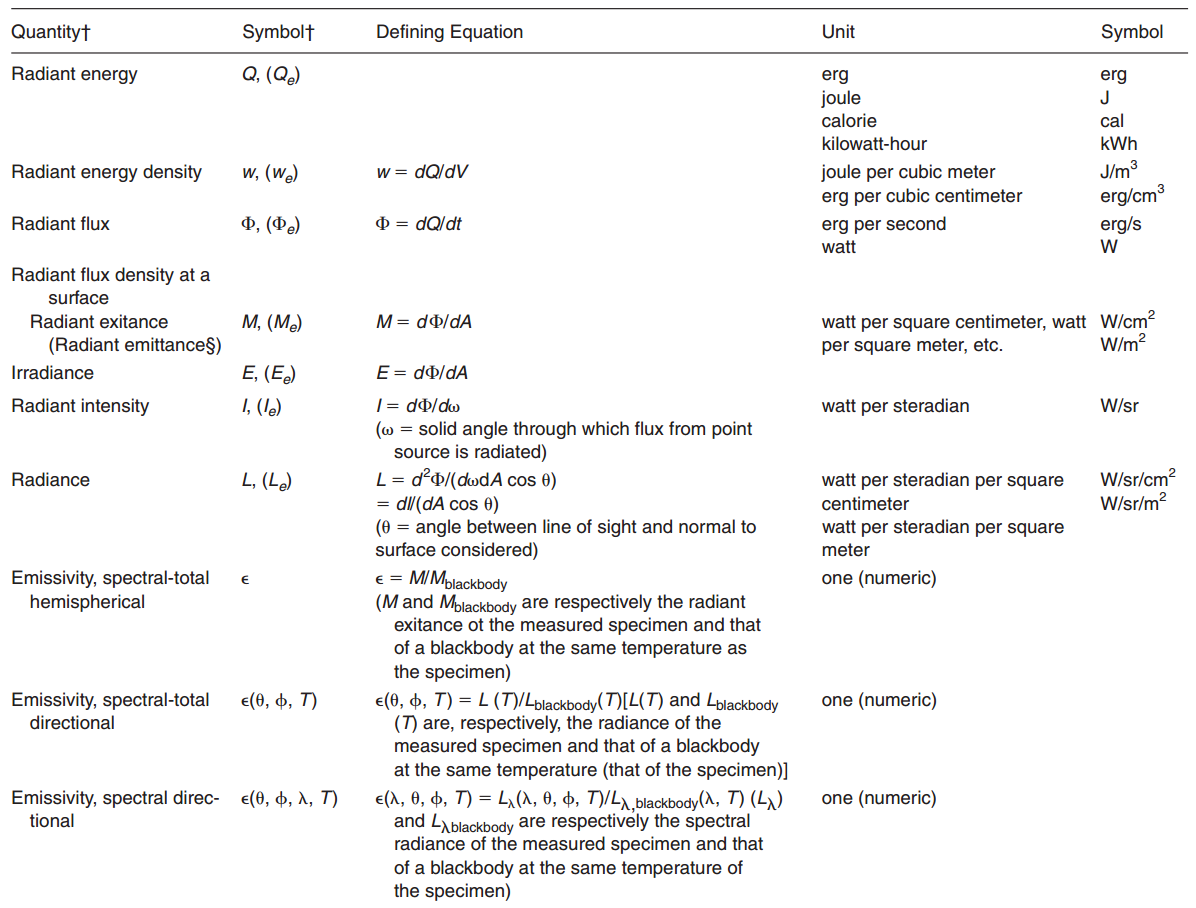 Table T-2: Standard Units, Symbols, and Defining Equations for Fundamental Photometric and Radiometric Quantities*