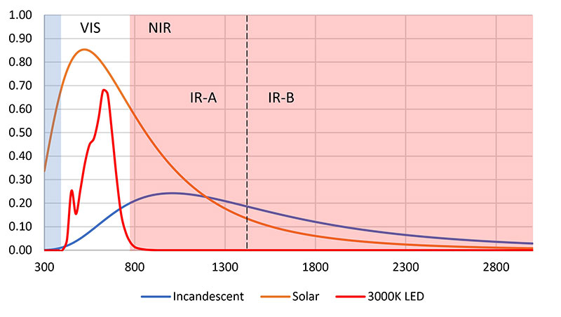 Figure 2 – Spectrum comparisons.