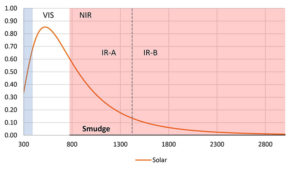 Figure 3 – Infrared “smudge” (see text for explanation).