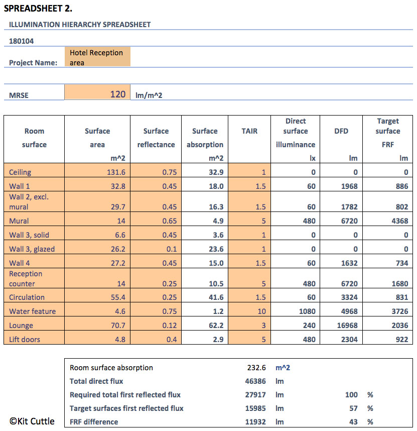 Spreadsheet 2.