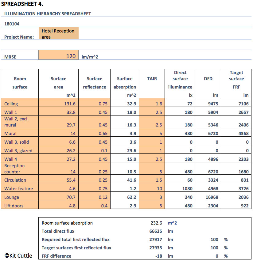 Spreadsheet 4.