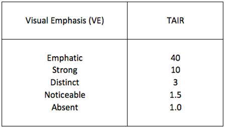 Table 2.