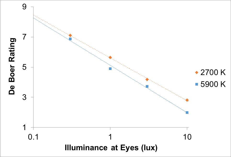Discomfort Glare Metrics: Elusive, but not Illusive: A companion piece to The Elusive Discomfort Glare Metric 2 Discomfort Glare Metrics: Elusive, but not Illusive: A companion piece to The Elusive Discomfort Glare Metric