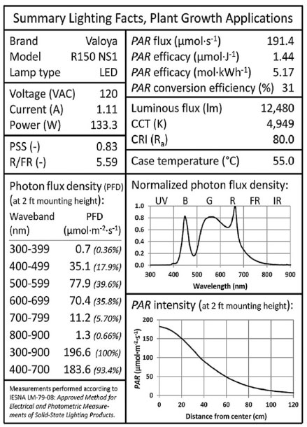 Figure 4. Proposed product label. (Source: Both et al. 2017)