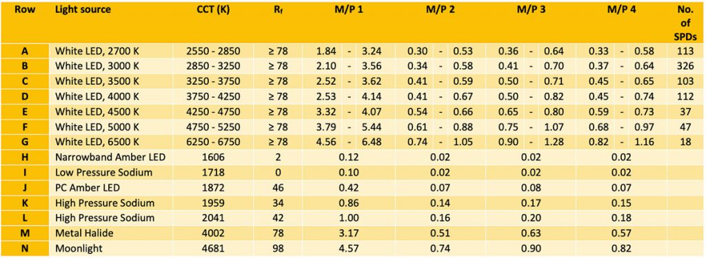 M/P Appendix B.