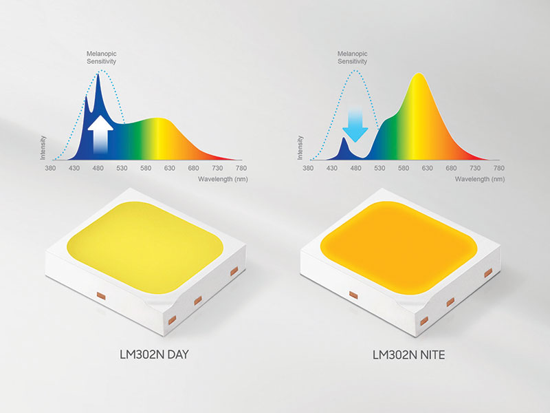 Samsung Electronics announces “human-centric” LED packages, collectively known as LM302N.