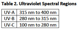 Table 2. Ultraviolet Spectral Regions