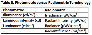 Table 3. Photometric versus Radiometric Terminology