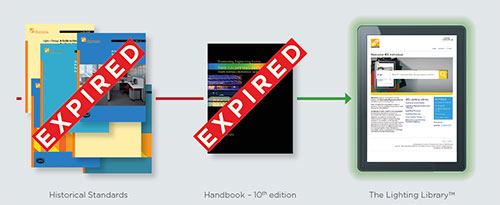 IES Standards progression