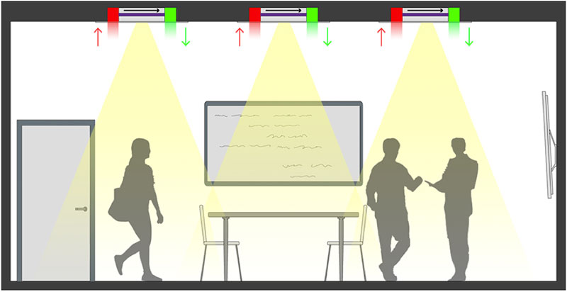 UV Onboard Air Disinfection Technology