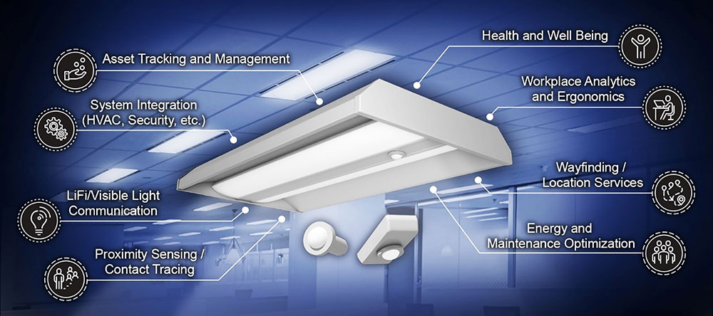 IoT luminaire sensor system opportunities.