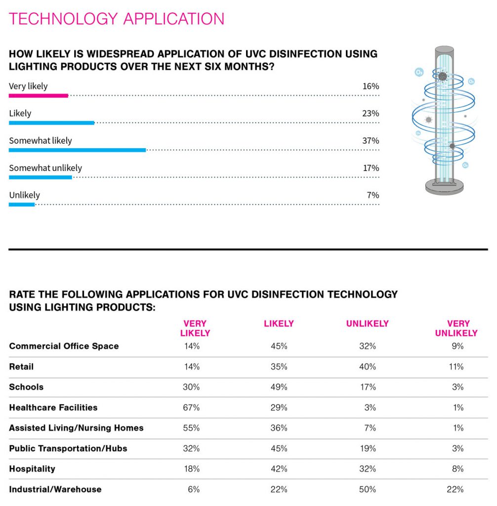 COVID-19 Impact Survey