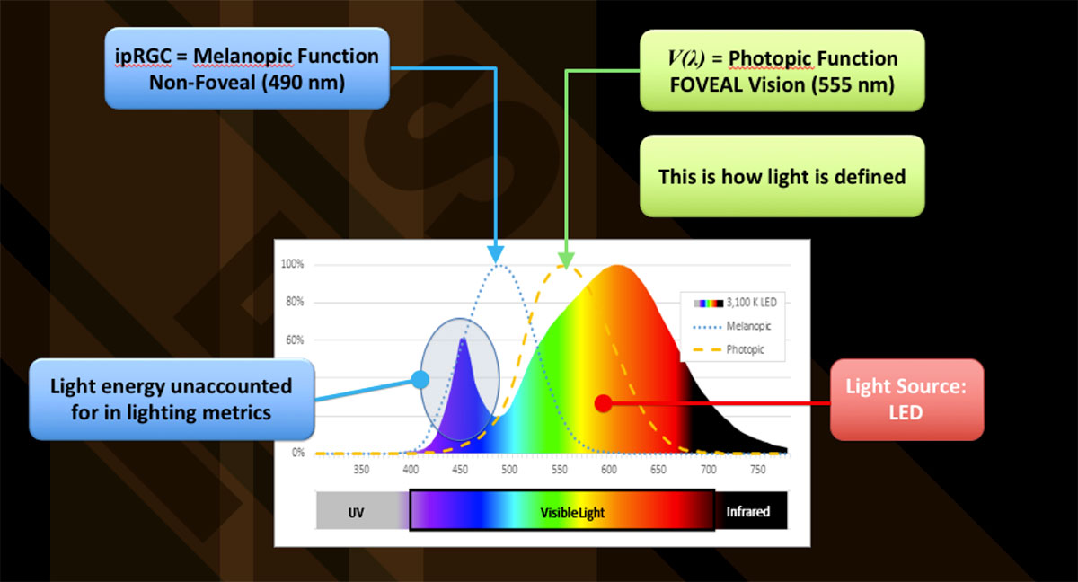 The Test of Time, Figure 2