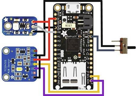 Inside or Out? This Wearable Can Tell