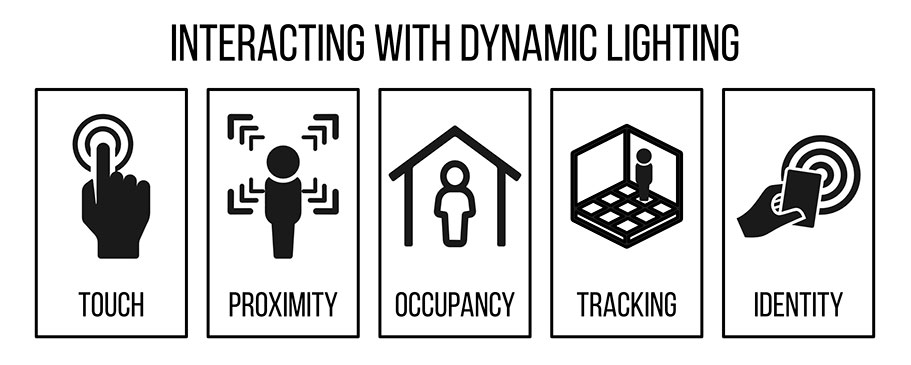 Interacting with Dynamic Lighting