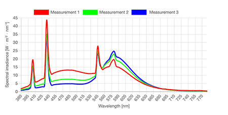 luox – A new open-access, open-source platform for spectral computations