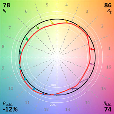 online calculator color