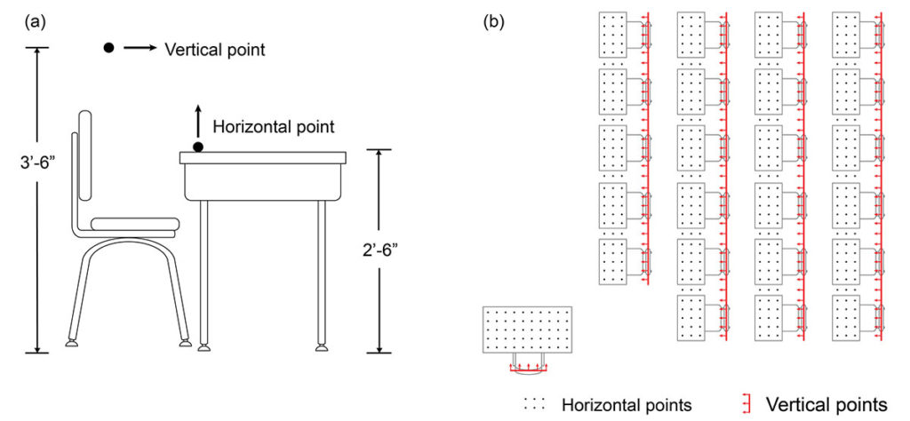 Figure 1.