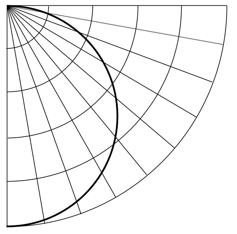 Figure 2 – Lambertian photosynthetic photon intensity distribution.