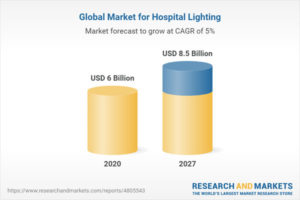Market for Hospital Lighting Projected to Surge