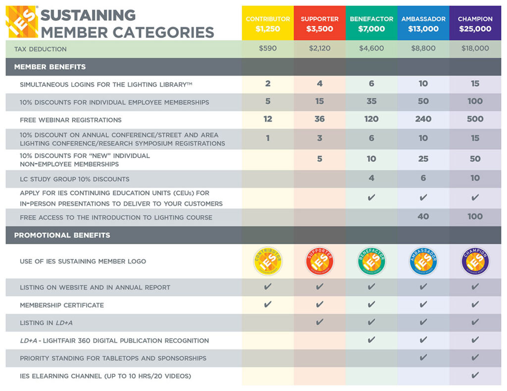 IES Sustaining Membership Benefits Chart