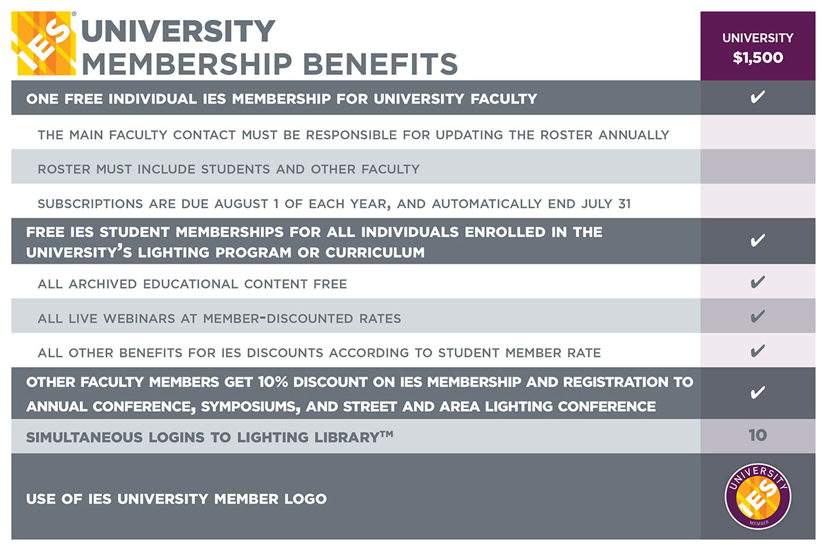 IES University Membership Benefits