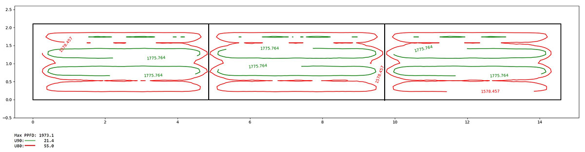 Figure 10.