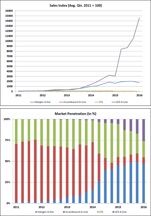 Sales Chart