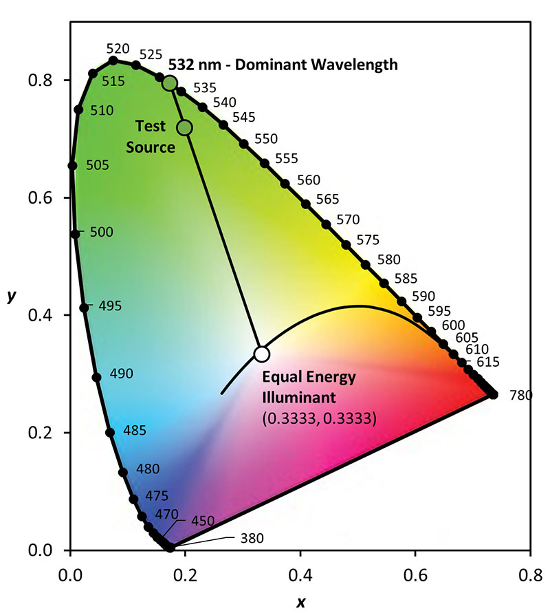 Color: Shades of Gray 1 Figure 1.