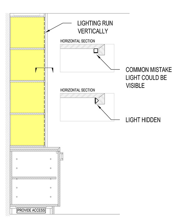 Tools of the Trade: Shelf Lighting